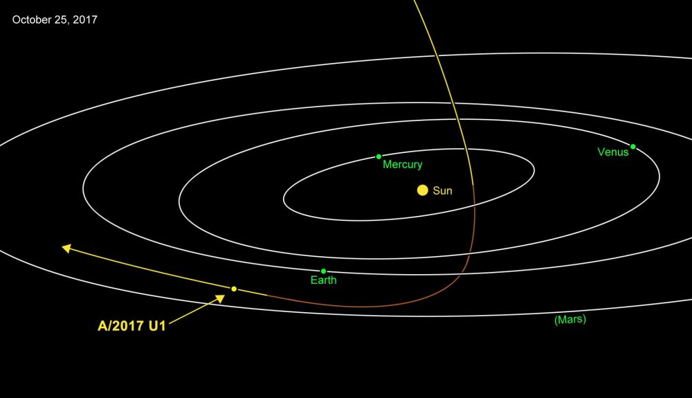 omuamua extraño giro nave extraterrestre