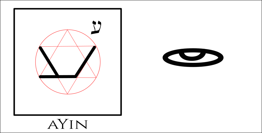 ayin tarot psicodelico