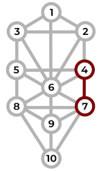 10 RUEDA FORTUNA ARBOL DE LA VIDA TAROT ADAN