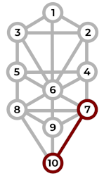 18 luna ARBOL DE LA VIDA TAROT ADAN