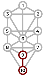 21 mundo ARBOL DE LA ViDA TAROT ADAN