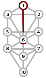 3 ARBOL DE LA VIDA BOTA EMPERATRIZ TAROT ADÁN