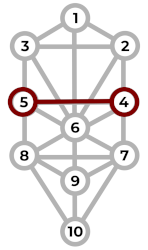 8 FUERZA ARBOL DE LA VIDA TAROT ADAN