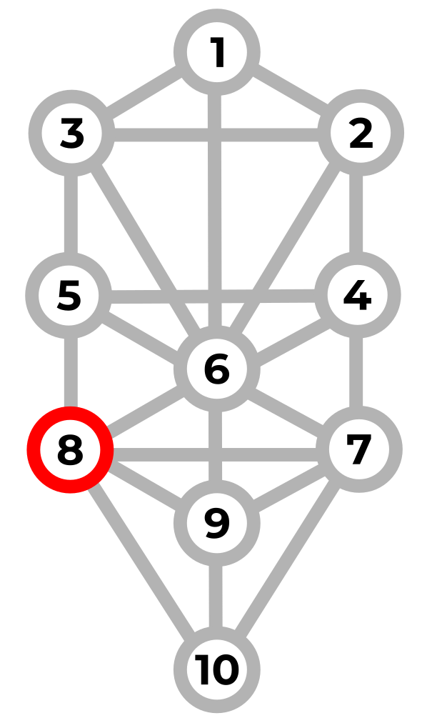 ARBOL DE LA VIDA- Hod הוד – Esplendor